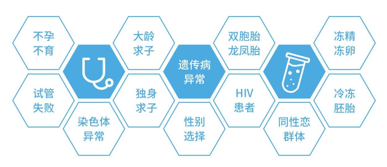 42岁失独家庭供卵成功案例分享+失独家庭供卵的经验分享